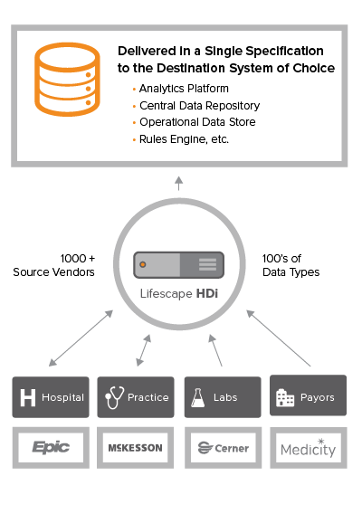 HDi: How It Works